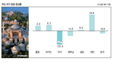 에디터 사진